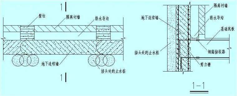 逆作法施工如何做防水? 逆作法施工如何做防水?