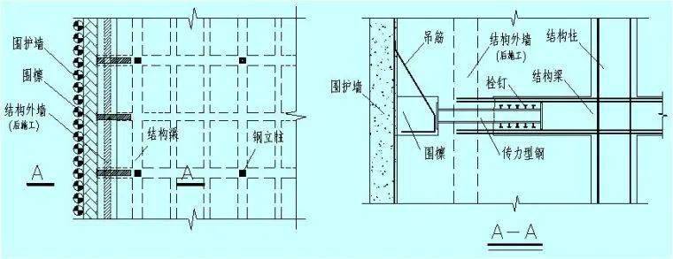 逆作法施工如何做防水? 逆作法施工如何做防水?