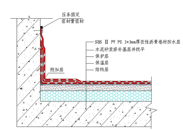 防水附加层宽度